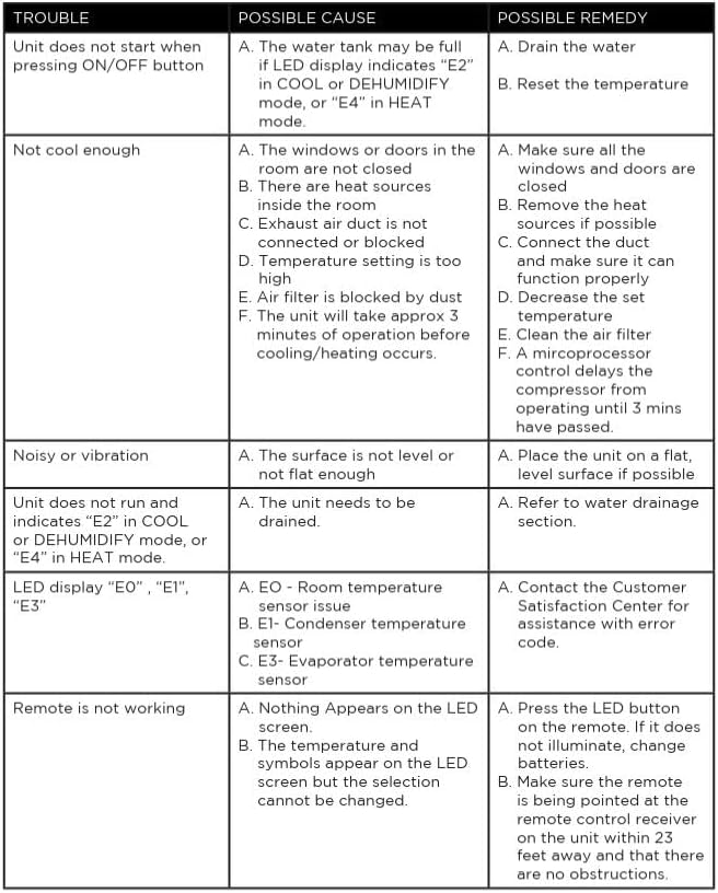 BLACK+DECKER Smart Portable Air Conditioner, 12,000 BTU for Rooms up to 550 Sq. Ft., Smart Portable AC with Follow Me Remote and Window Kit, BPACT12WT, White