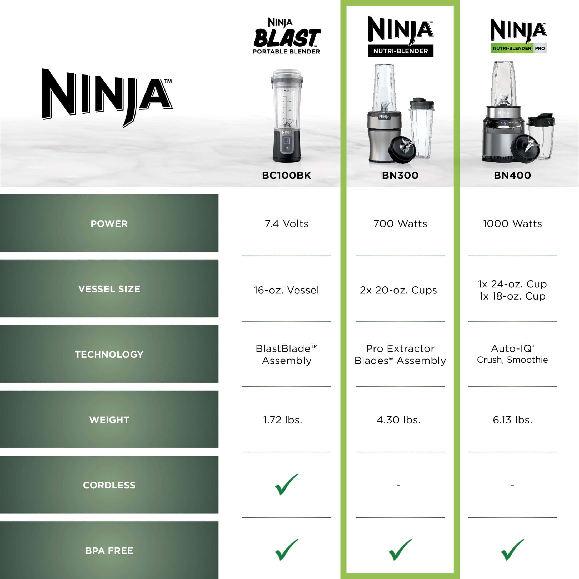 Ninja BN300 Nutri-Blender 700-Watt Personal Blender, 2 20 oz Dishwasher-Safe To-Go Cups
